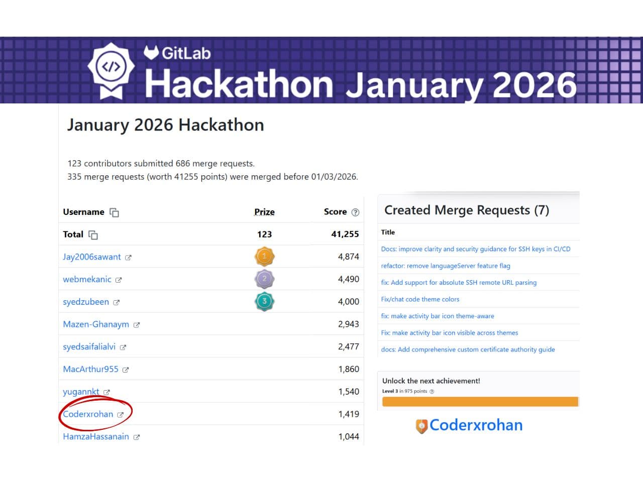 Global Rank 8 | GitLab Hackathon - January 2026