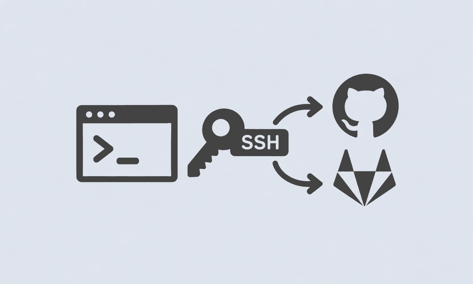 Setting Up SSH Authentication for GitHub and GitLab