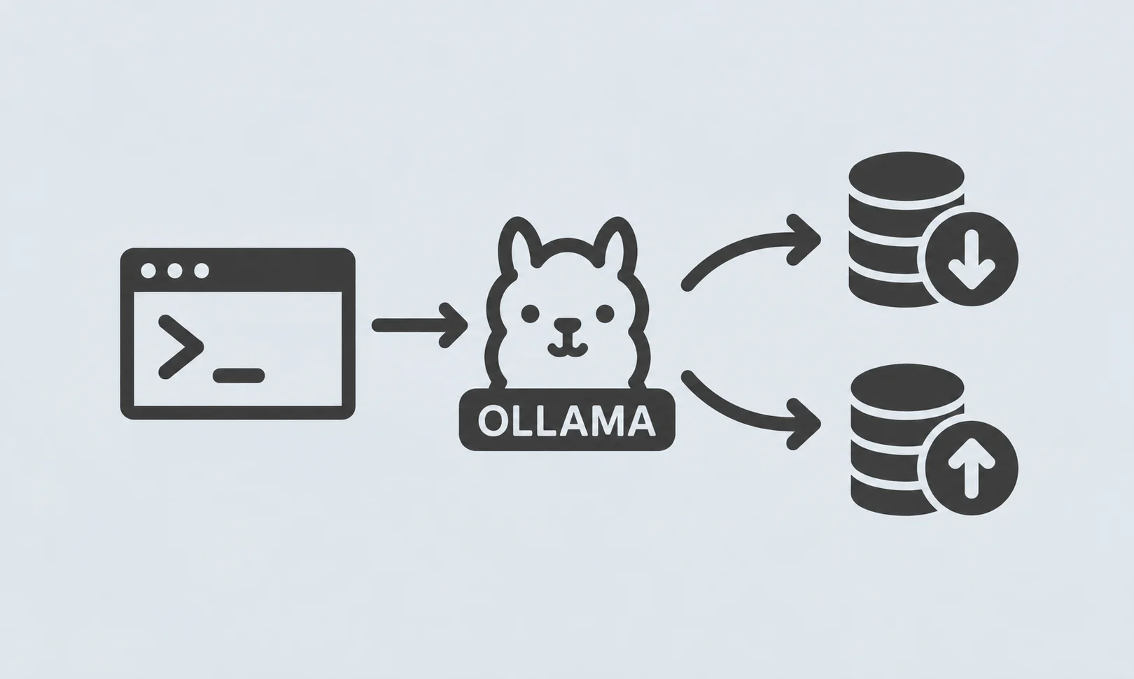 Ollama on Windows — Complete CMD Guide
